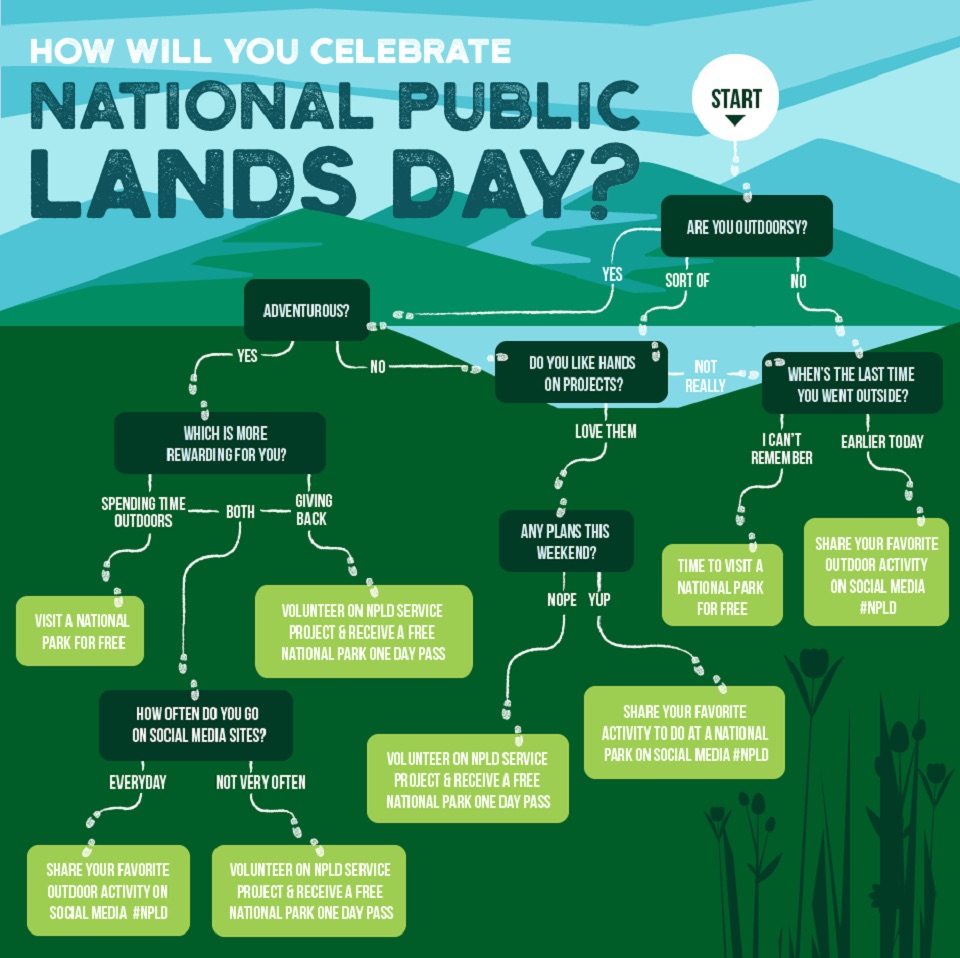 How to visit, celebrate and support our amazing National Parks on National Public Lands Day, Sept 22