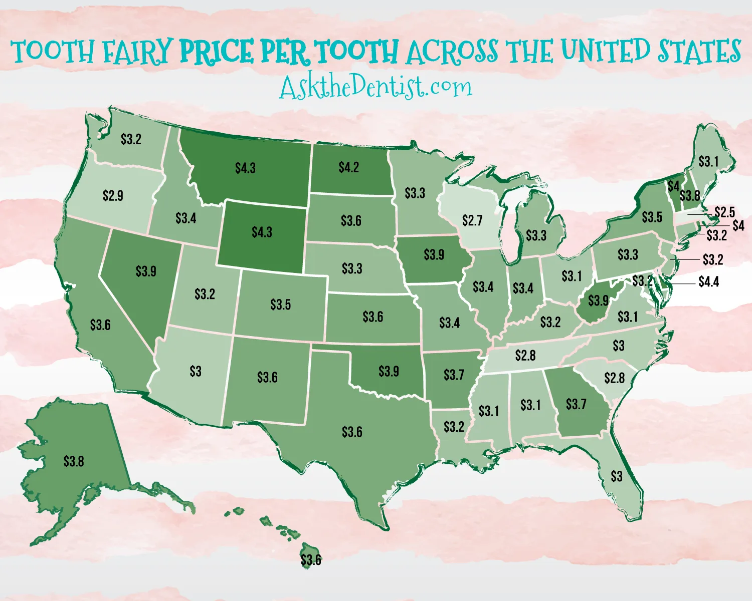 how much does the tooth fairy pay these days