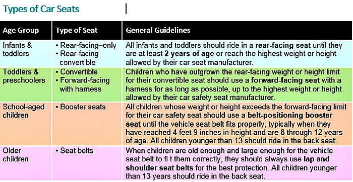New 2017 car seat guidelines from the AAP | mompicksprod.wpengine.com