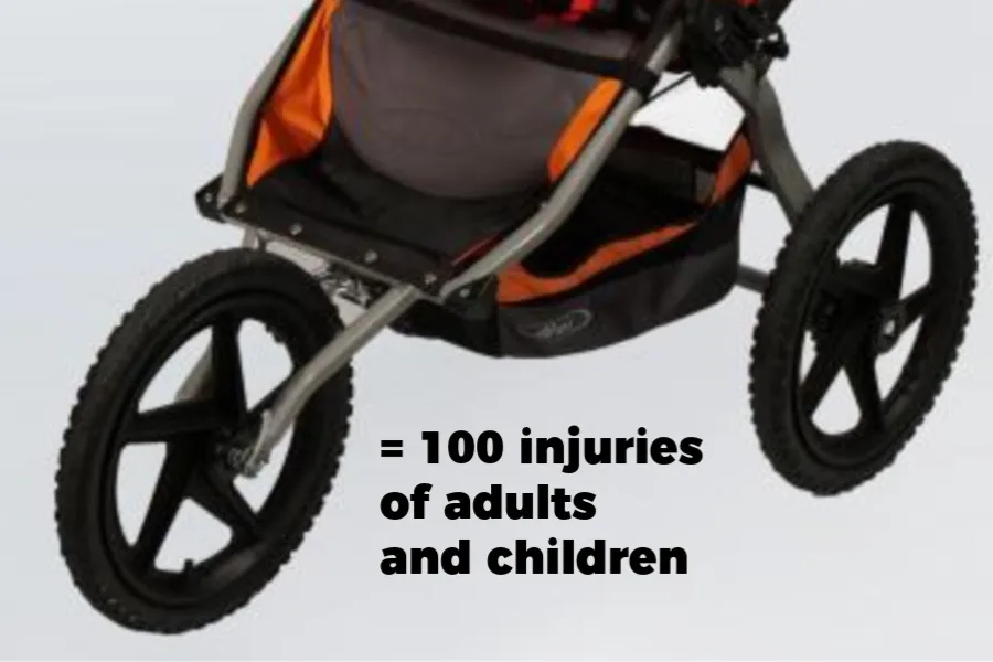 Why Britax BOB strollers weren't recalled after 200 crashes. Spoiler: It's political.