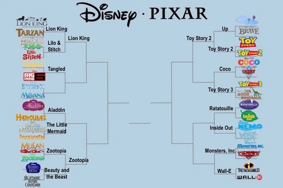 The Disney/Pixar bracket: It's a lot harder than you might think!