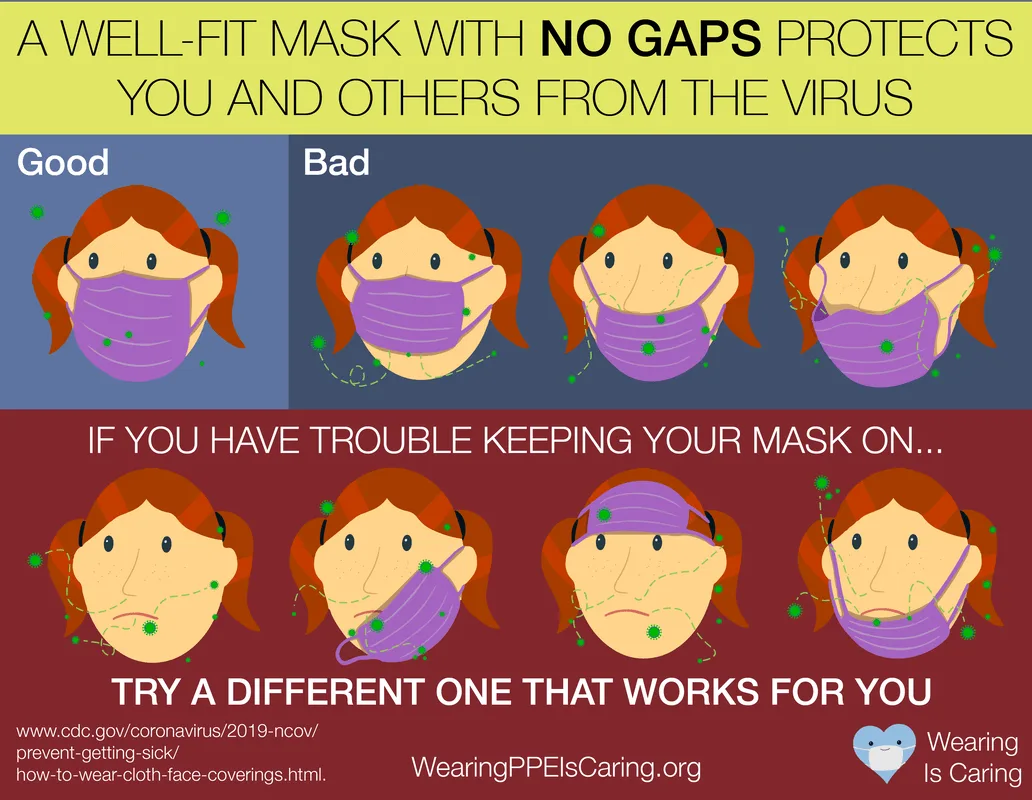 Tips for insuring a proper face mask fit, especially on kids