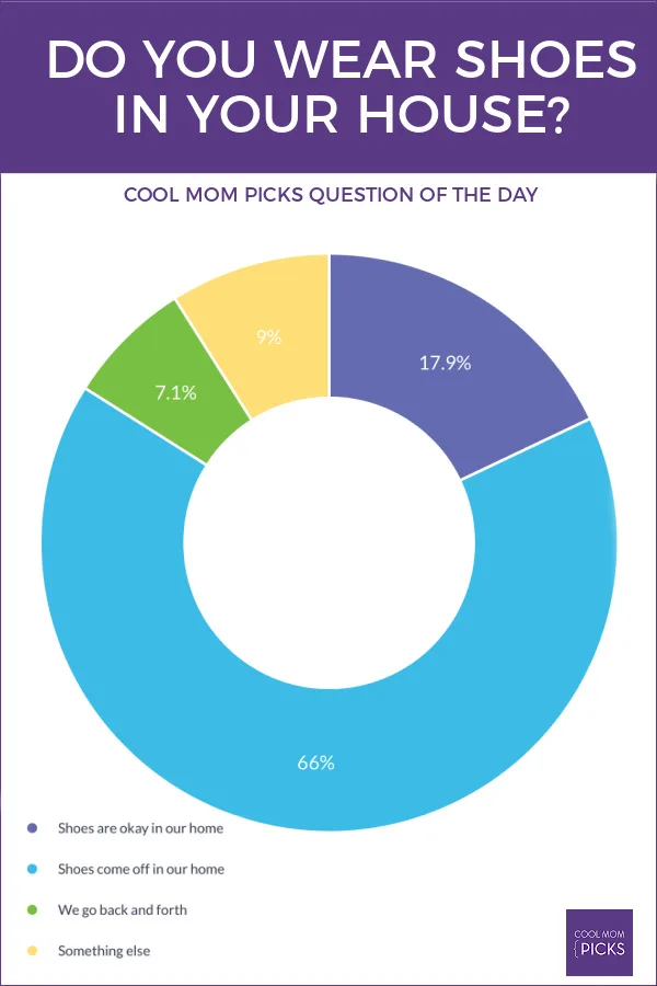 Do you wear shoes in your house? Here's what a survey of moms say