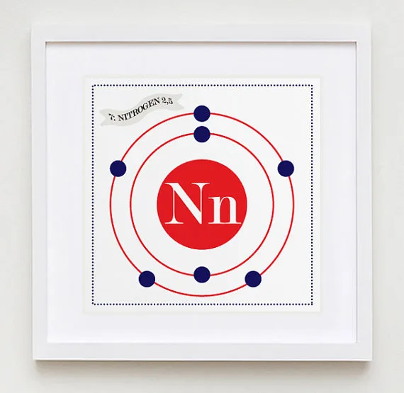 N is for nitrogen (and nifty nursery prints)