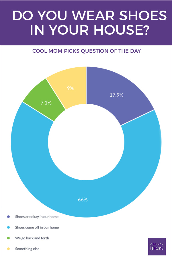 Do you wear shoes in your house? Here's what a survey of moms say